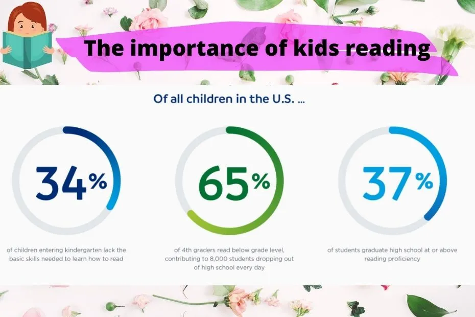 The importance of kids reading. 
Free books for kids